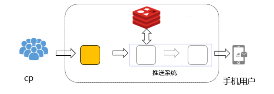 传统推送架构