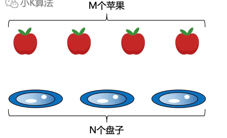 放苹果1