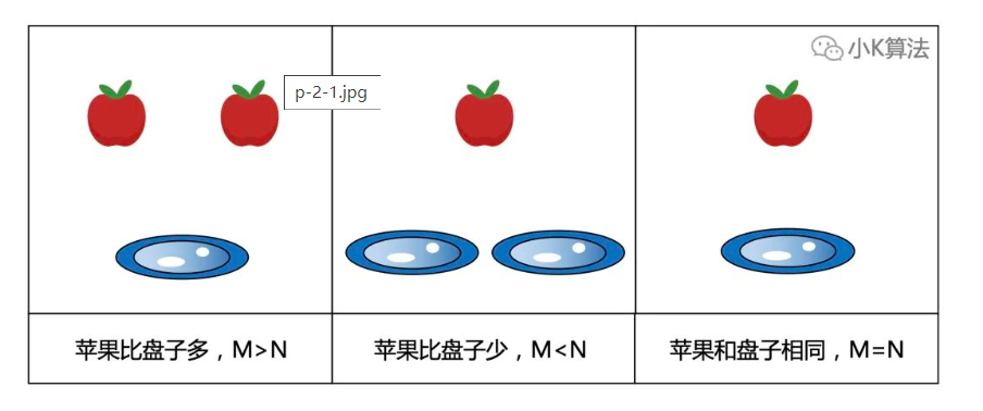 放苹果2