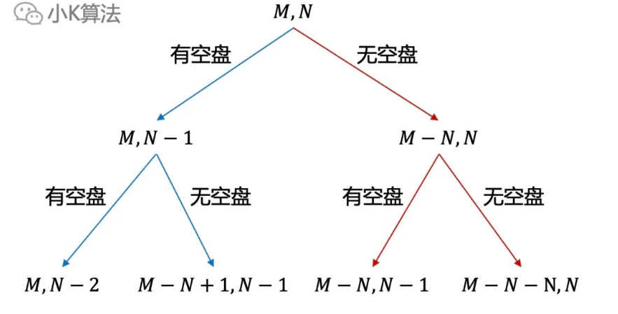 放苹果9