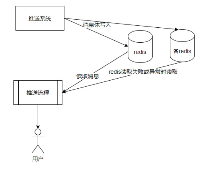 方案1