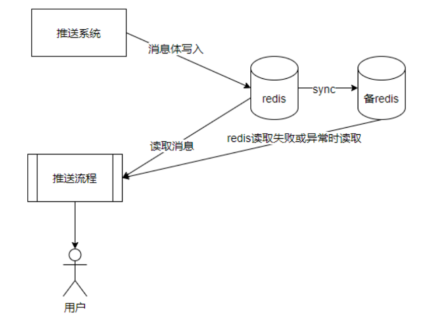 方案2