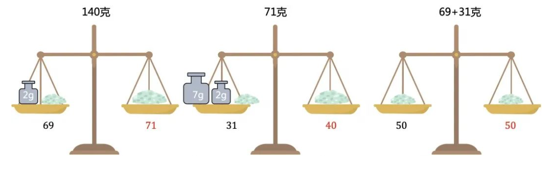 盐分配10