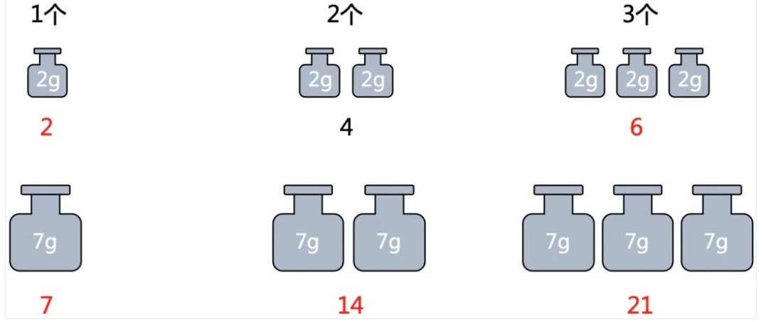 盐分配13