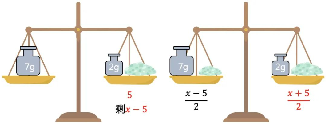 盐分配6