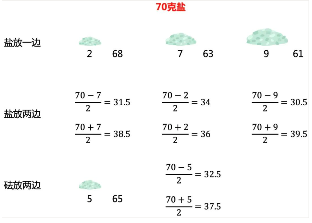 盐分配8