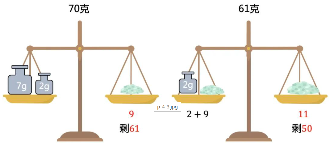 盐分配9