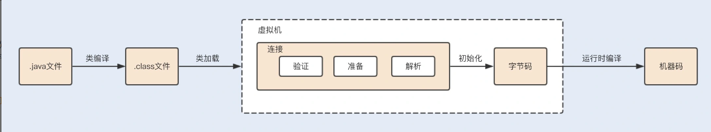 类编译加载过程