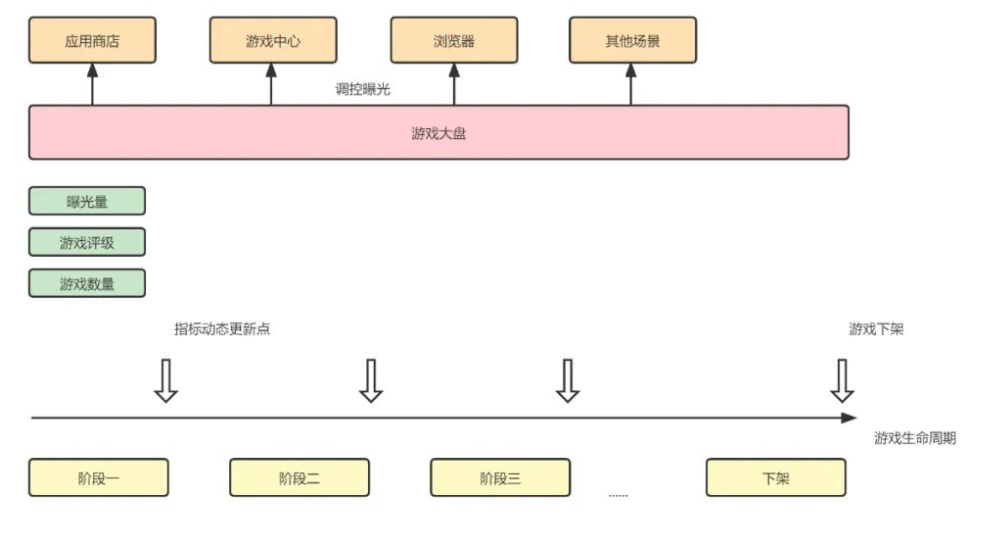 调参阶段