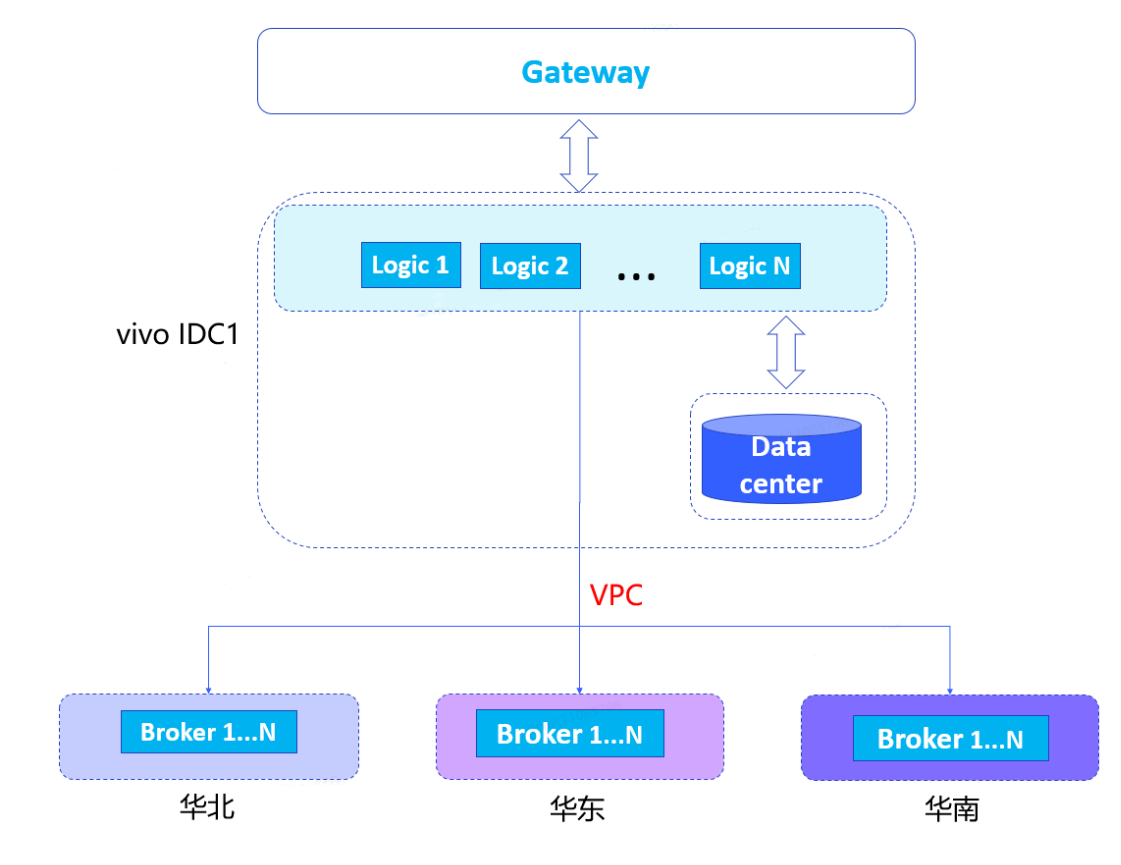 逻辑层单活架构