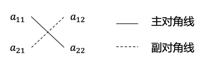 鸡兔同笼13