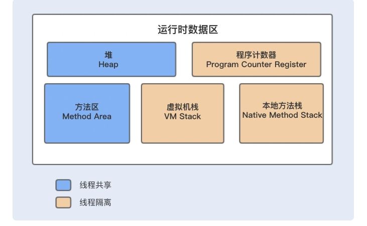 JVM内存模型