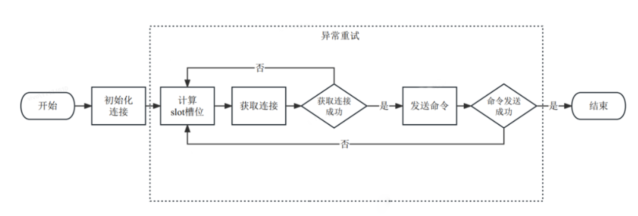 Jedis流程解析